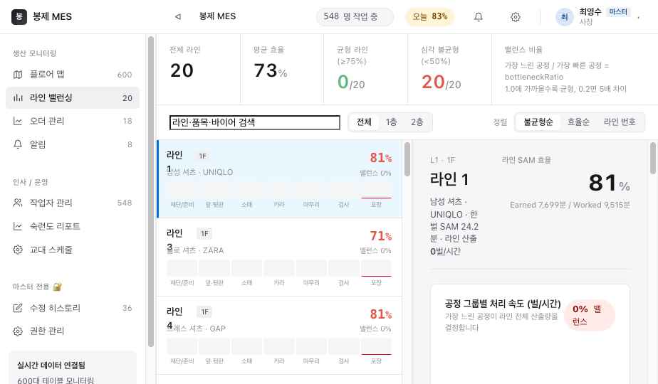 Centrogics MES line balancing screen